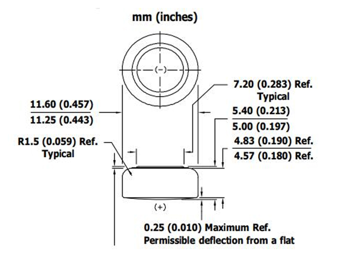 357 Dimensions